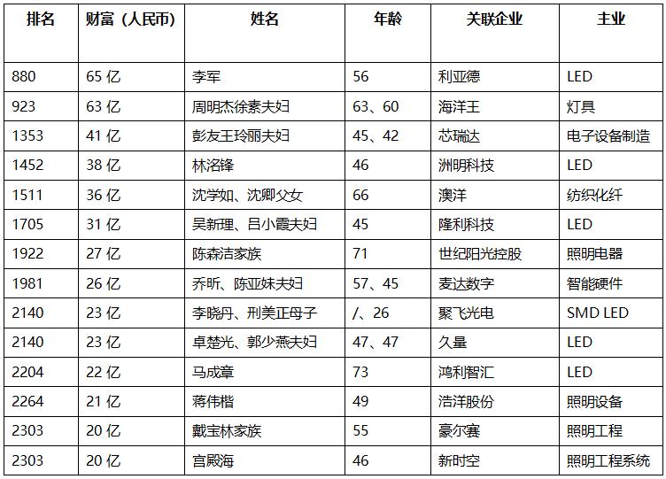 陈森洁(陈森洁 出生日期)