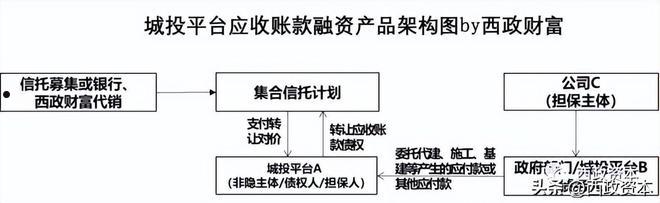 关于山东齐河城建城投债权资产转让项目的信息