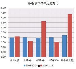 a股与b股的区别(a股与b股的区别在哪)