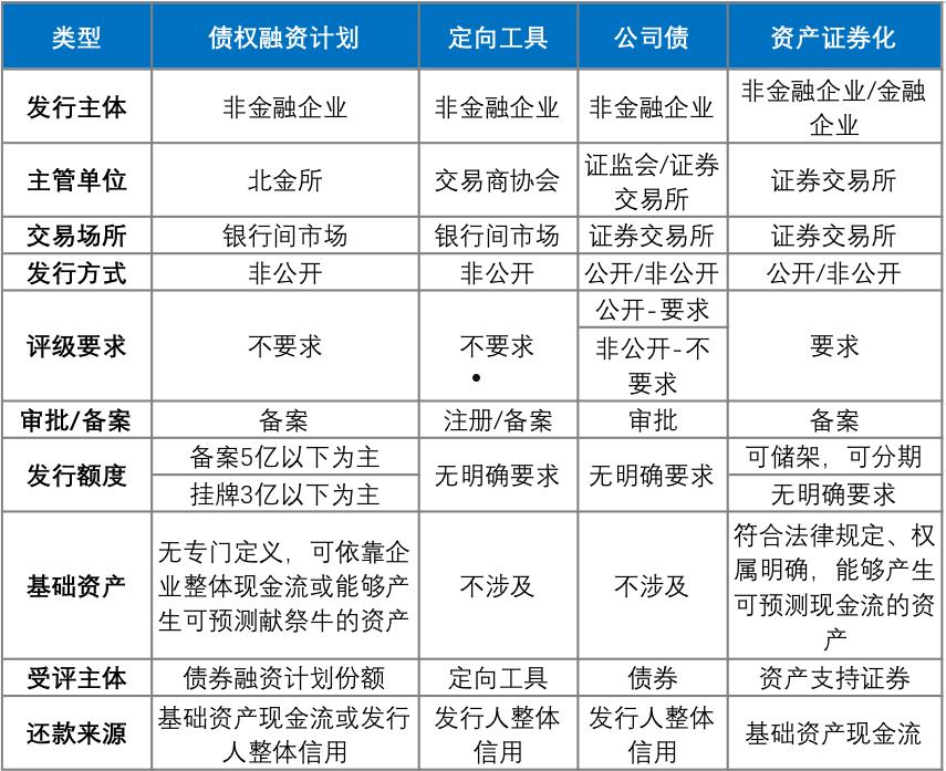 洛阳丝路安居2023年直接债权融资计划的简单介绍