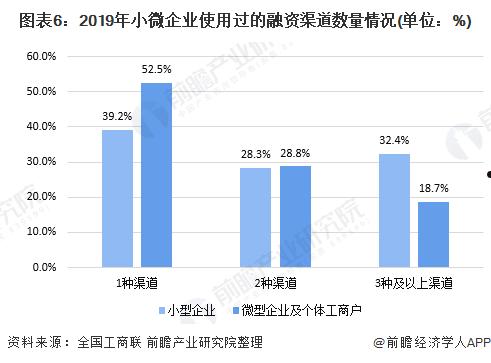 枣庄市中汇城市发展债权融资计划(枣庄中汇住宅开发有限公司开发项目)