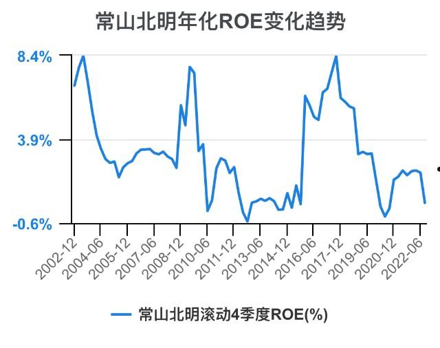 常山北明(常山北明股票新消息)