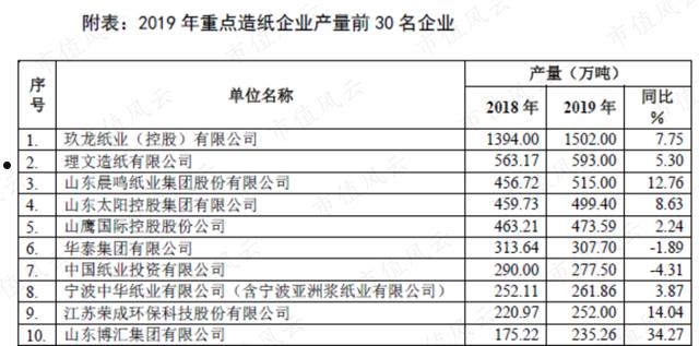 000488晨鸣纸业(晨鸣纸业吧000488股吧)