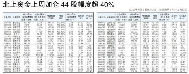 大众证券(大众证券报大众30股票)