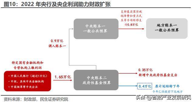 洛阳丝路安居2023直接债权项目(洛阳丝路安居开发有限公司棚户区改造)