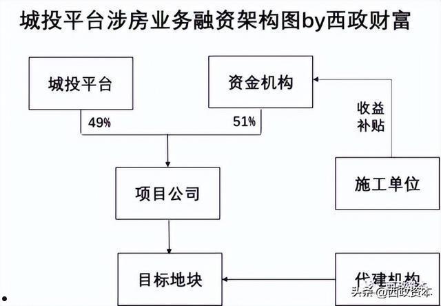 四川江油创元建投债权收益权1号产品的简单介绍