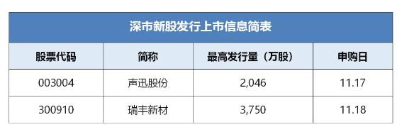 新股频道(新股频道 提供新股申购)