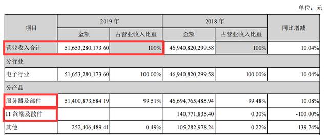 000977浪潮信息(000977浪潮信息最新消息601919)