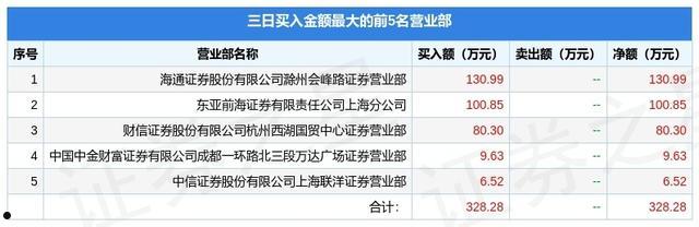 600734股票(600734股票行情查询)