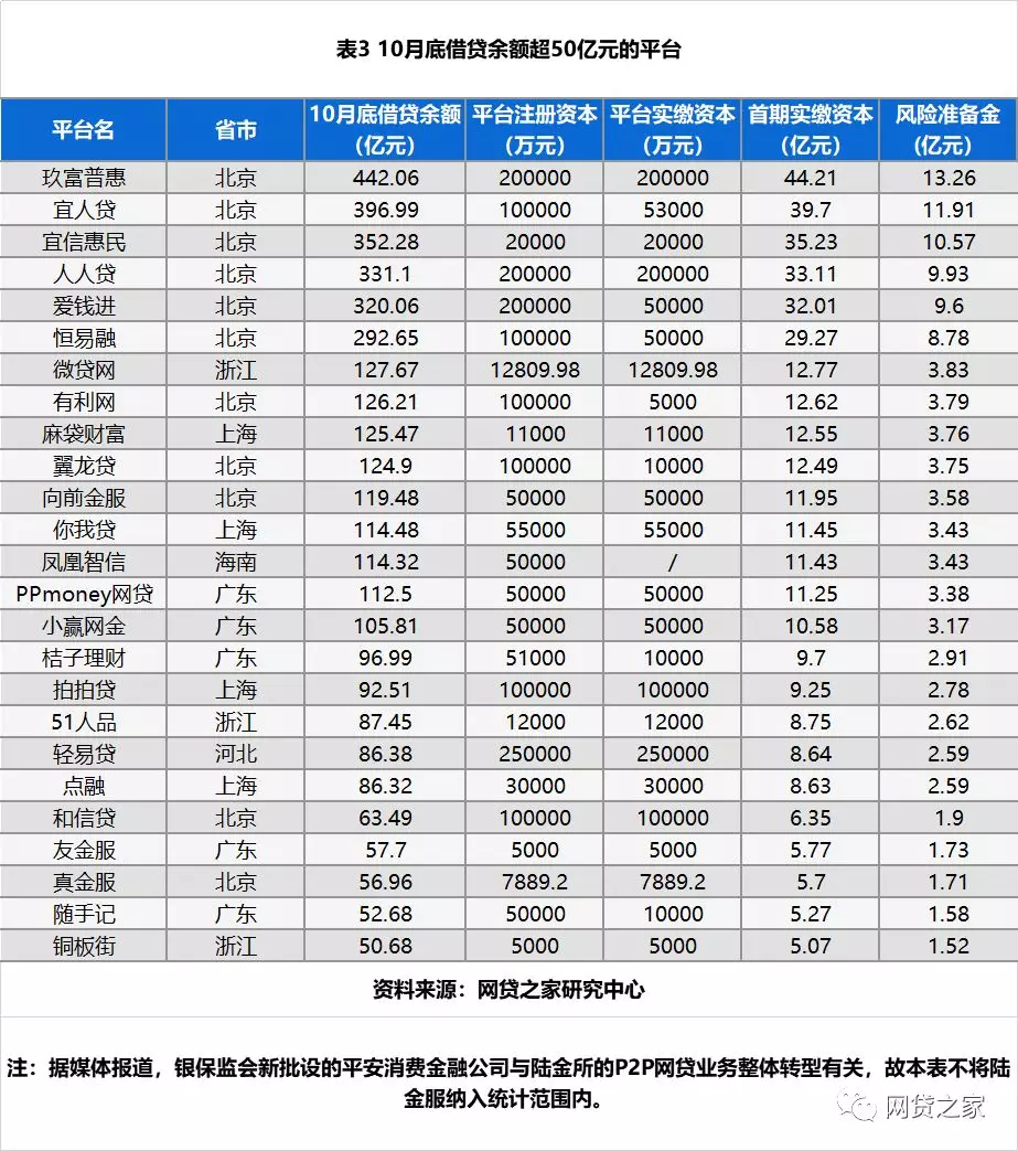 潍坊滨海蓝海水务发展债权5号(潍坊滨海国投2021债权转让计划)