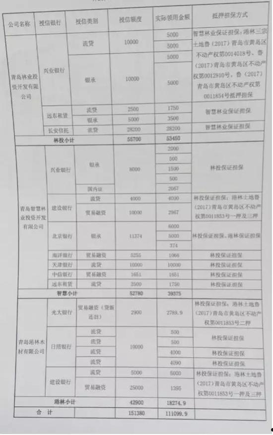 菏泽市成武文亭城市建设投资债权融资项目的简单介绍