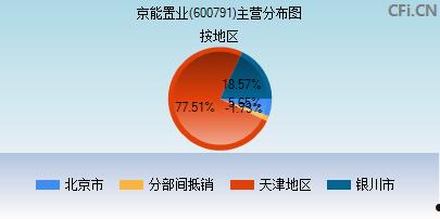 京能置业股票(京能置业股票股吧)