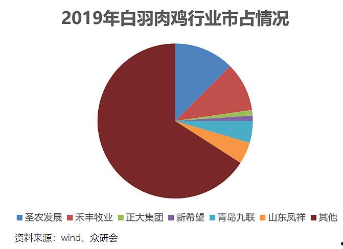 圣农发展(圣农发展股票股吧)