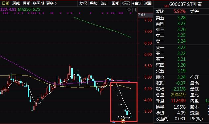 600122宏图高科(600122宏图高科股票7)