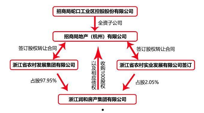 成都简阳工投债权转让项目(四川省简阳市众志水电设备厂棚改项目)