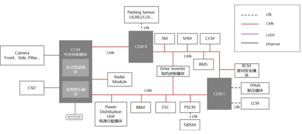 域控制器(域控制器 汽车)