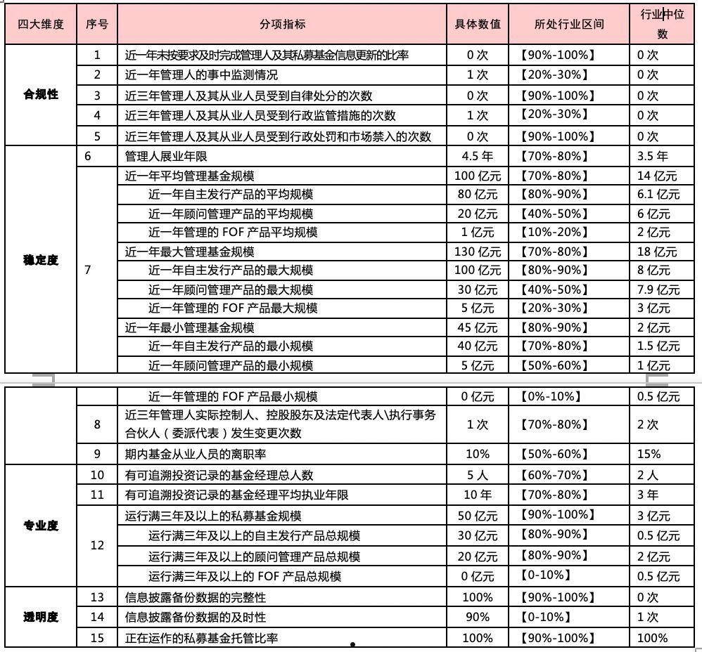 关于滨城城投一期私募证券投资基金的信息