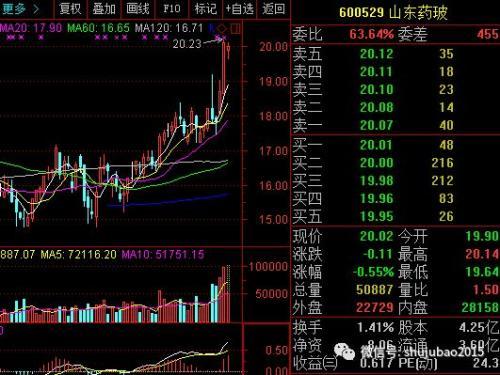 朗迪集团(朗迪集团最新消息)