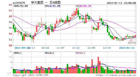 安科生物股票股吧(安科生物股票股吧股价15)