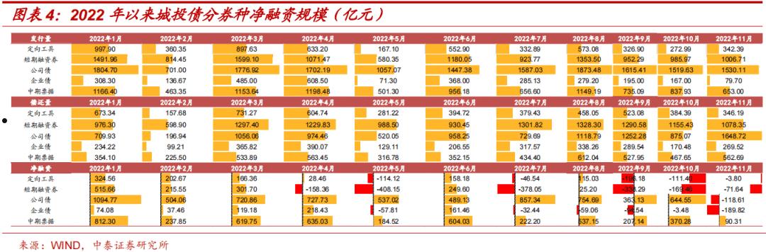 包含济宁市城投债一号债权定向融资计划的词条