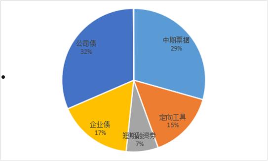 包含济宁市城投债一号债权定向融资计划的词条