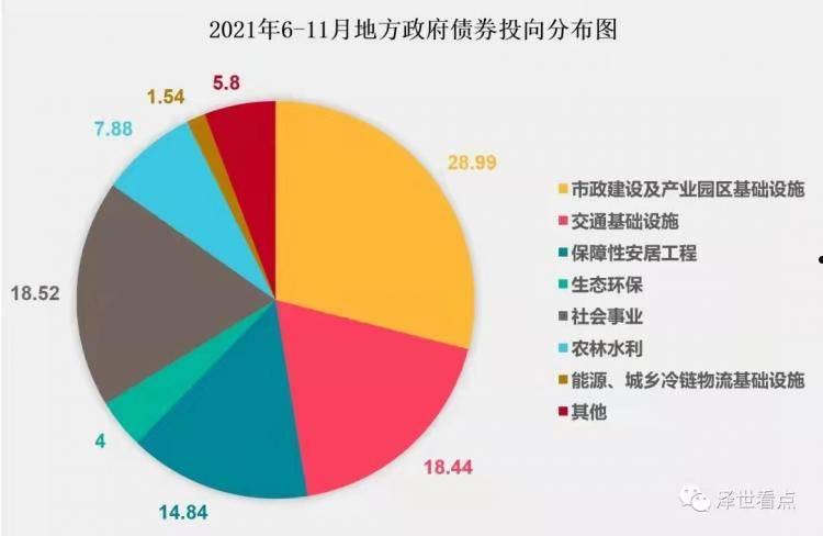 山东台儿庄2022基础设施建设债权(台儿庄区城市建设项目工程总承包EPC)