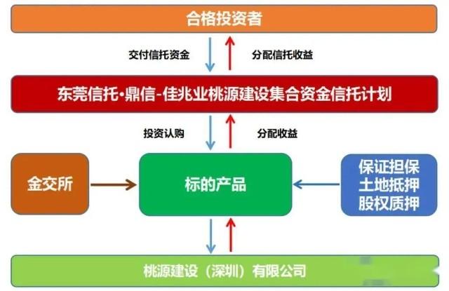 江苏射阳一般债权资产收益权2023政府债定融的简单介绍