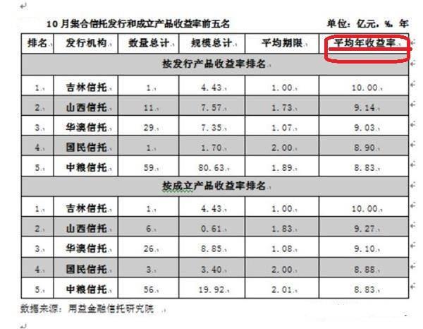 关于山西信托-中林集团公募债1号集合资金信托计划的信息