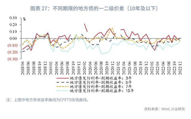 山东山兴控股2023政府债定融的简单介绍