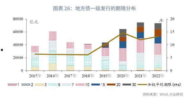 山东山兴控股2023政府债定融的简单介绍