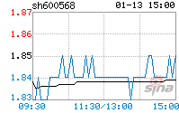 600568(600586金晶科技股吧)