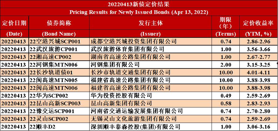 昆明市城投标债(云南昆明招标公司)