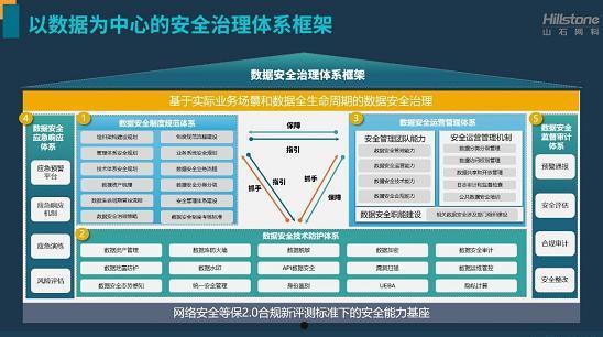 系统安全(系统安全理论)