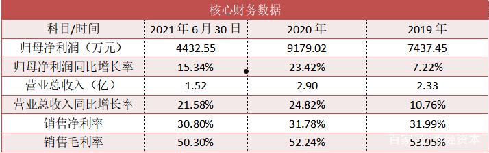 北交所新股申购一览表(北交所新股申购一览表东方财富网)