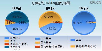 002543股票(002543股票后期走势)