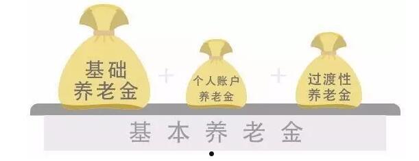 养老保险股(养老保险股份有限公司)