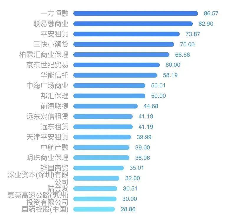 包含海Y文化旅游发展2022债权资产的词条