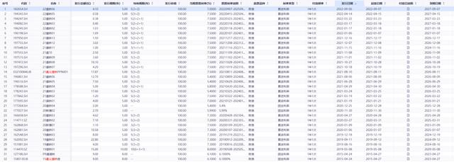 关于国企信托-晋信永保48号成都JY城投债的信息