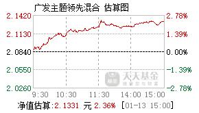 南方大数据100指数基金(南方大数据100指数基金净值)