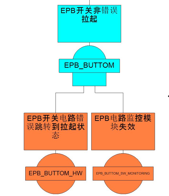 epb(epb电子驻车制动系统故障怎么解除)