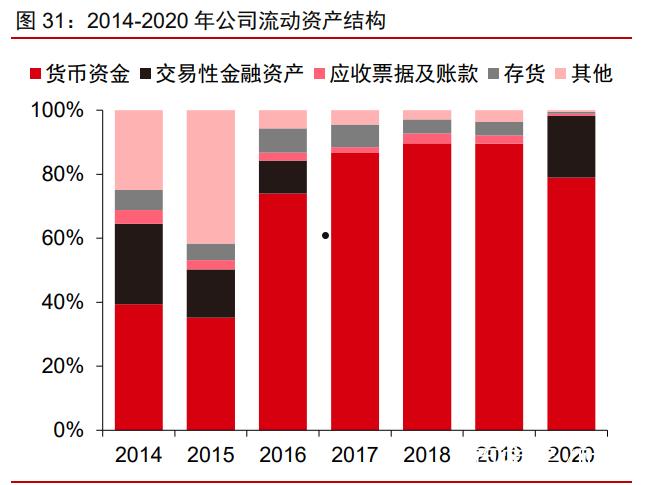 投资价值分析报告(公司投资价值研究报告)