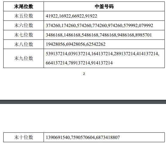 奇正发债(奇正发债中签率)