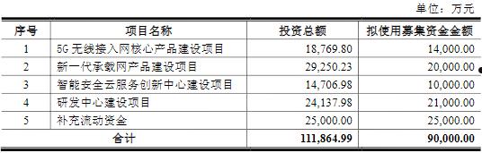 平治信息(平治信息定增价格)