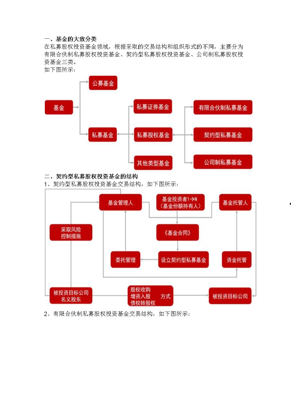 包含金泽城投债8号私募证券投资基金项目的词条