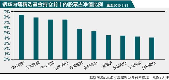 银华优选股票(银华优选基金现走势)