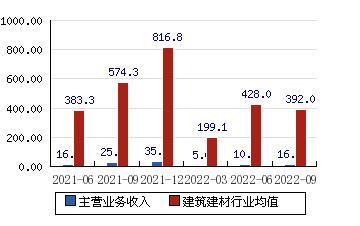 瑞和股份(瑞和股份股吧)