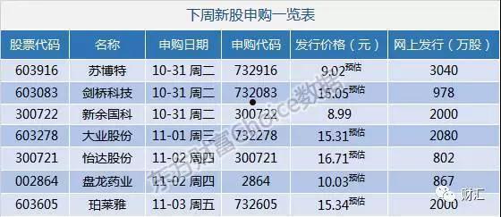 东方财富网新股(东方财富网新股开板预测)