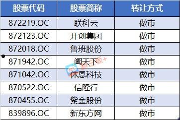 新三板挂牌公司名单(22家新三板挂牌公司)