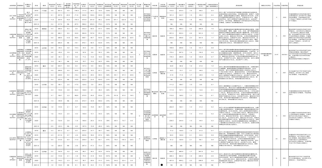 日照莒县城投2022债权融资计划的简单介绍