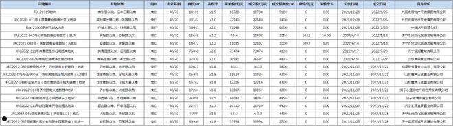 2022济宁兖州城投债权5-9号的简单介绍